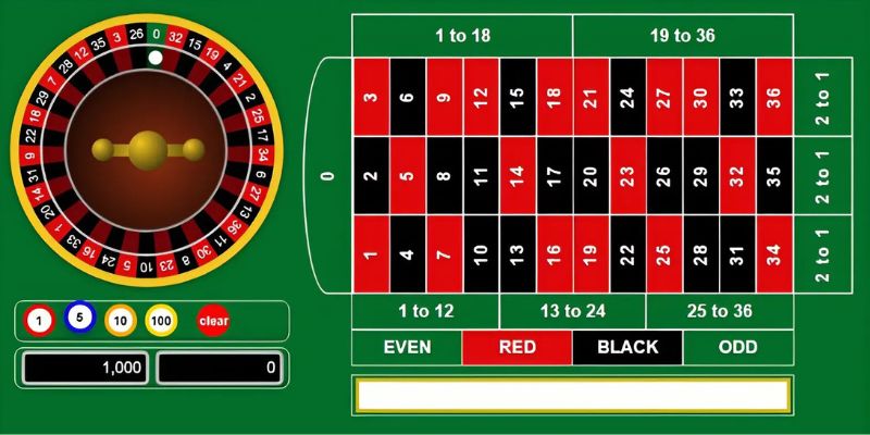 Chơi cược Roulette nhiều lựa chọn